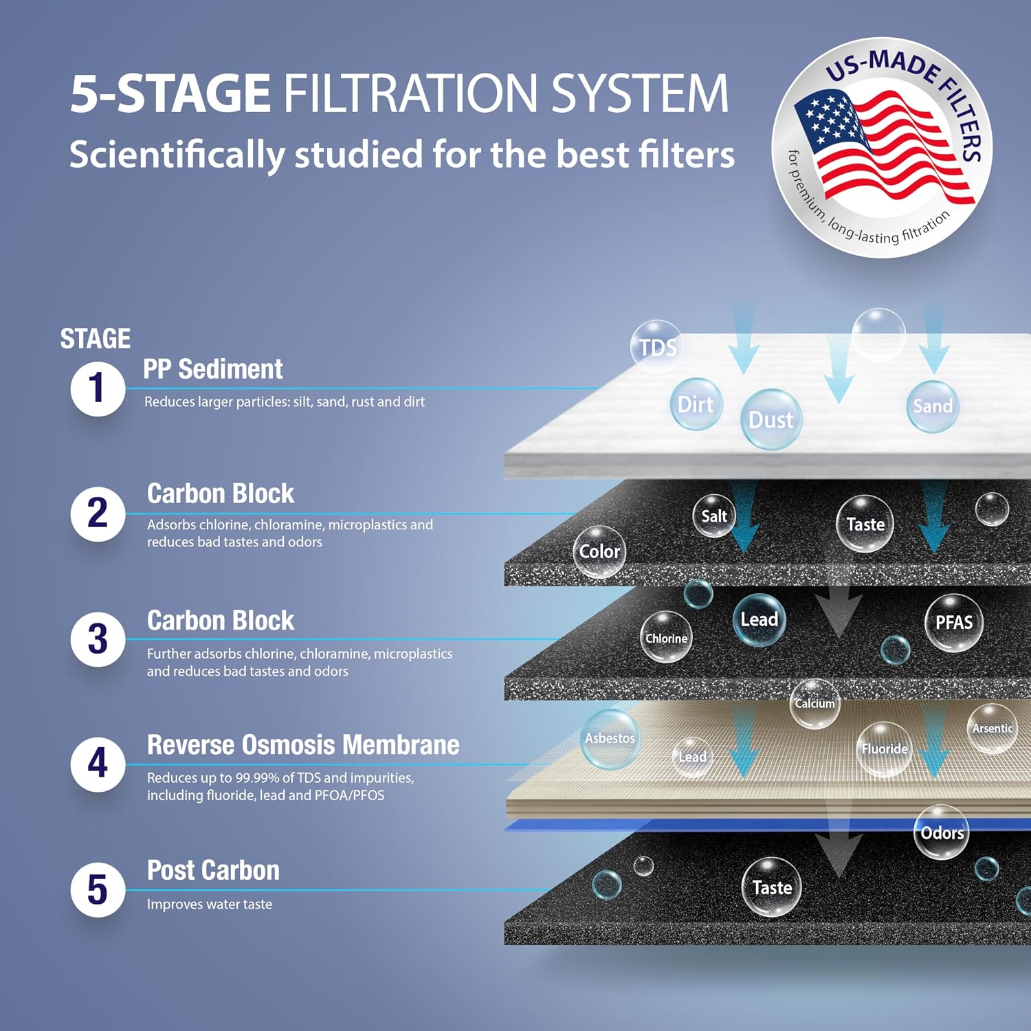 APEC Water RO-90, 5-Stage Under Sink Reverse Osmosis Water Filter System, NSF Certified 372 & 58, 90 GPD, Reduces 99% of Impurities