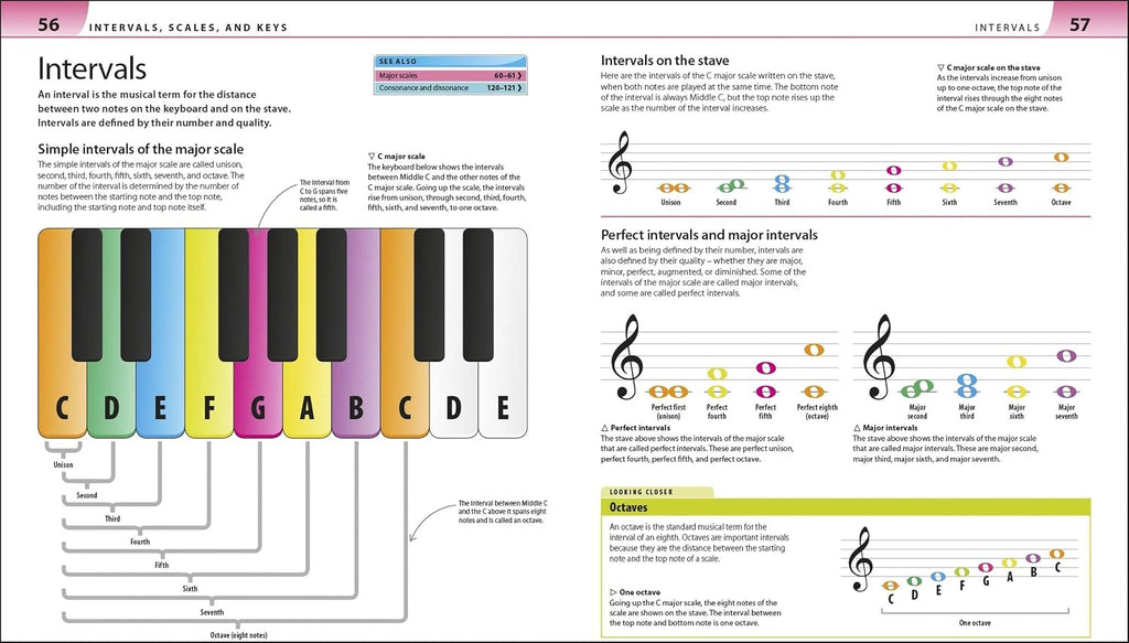 Help Your Kids With Music: A unique step-by-step visual guide