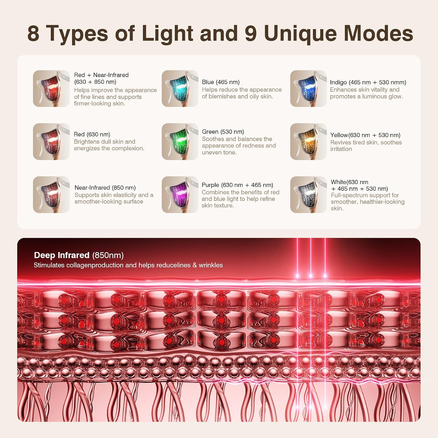 Red Light Therapy for Face, 9 Modes Wireless Face Mask Light Therapy, 850nm Infrared & Red Light Masks, 2500mAh Rechargeable, 3D Facial Fit, Light Therapy Skin Care At Home