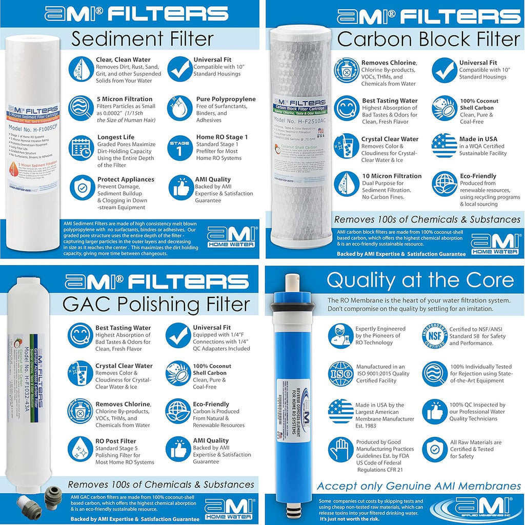 AMI Reverse Osmosis Filter & Membrane Replacement | 1 Year Supply | 50 GPD Membrane with Pre & Post Filter | for 5 Stage Water Filtration Systems