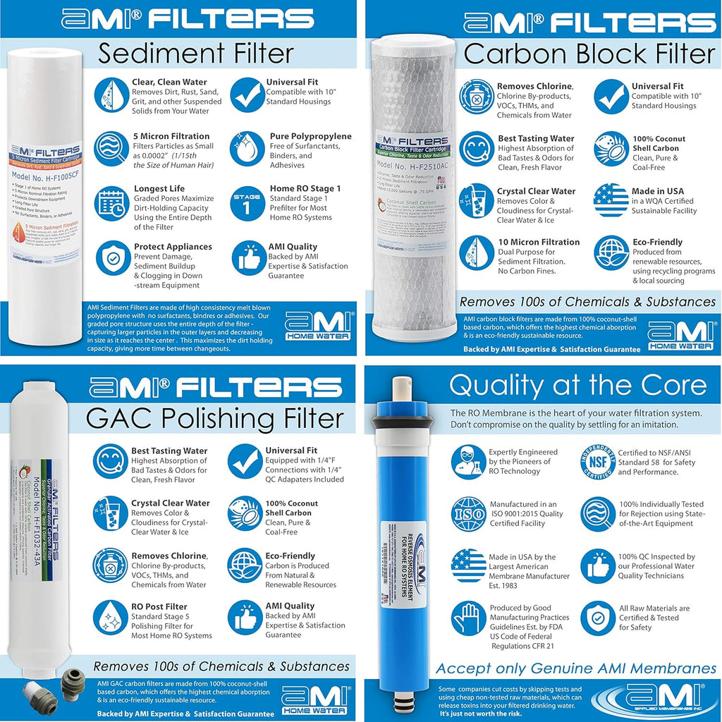 AMI Reverse Osmosis Filter & Membranes Replacement | 1 Year Supply | 100 GPD Membrane with Pre & Post Filter | for 5 Stage Water Filtration Systems (100 GDP Membrane + Filters - 1 Year Supply)…