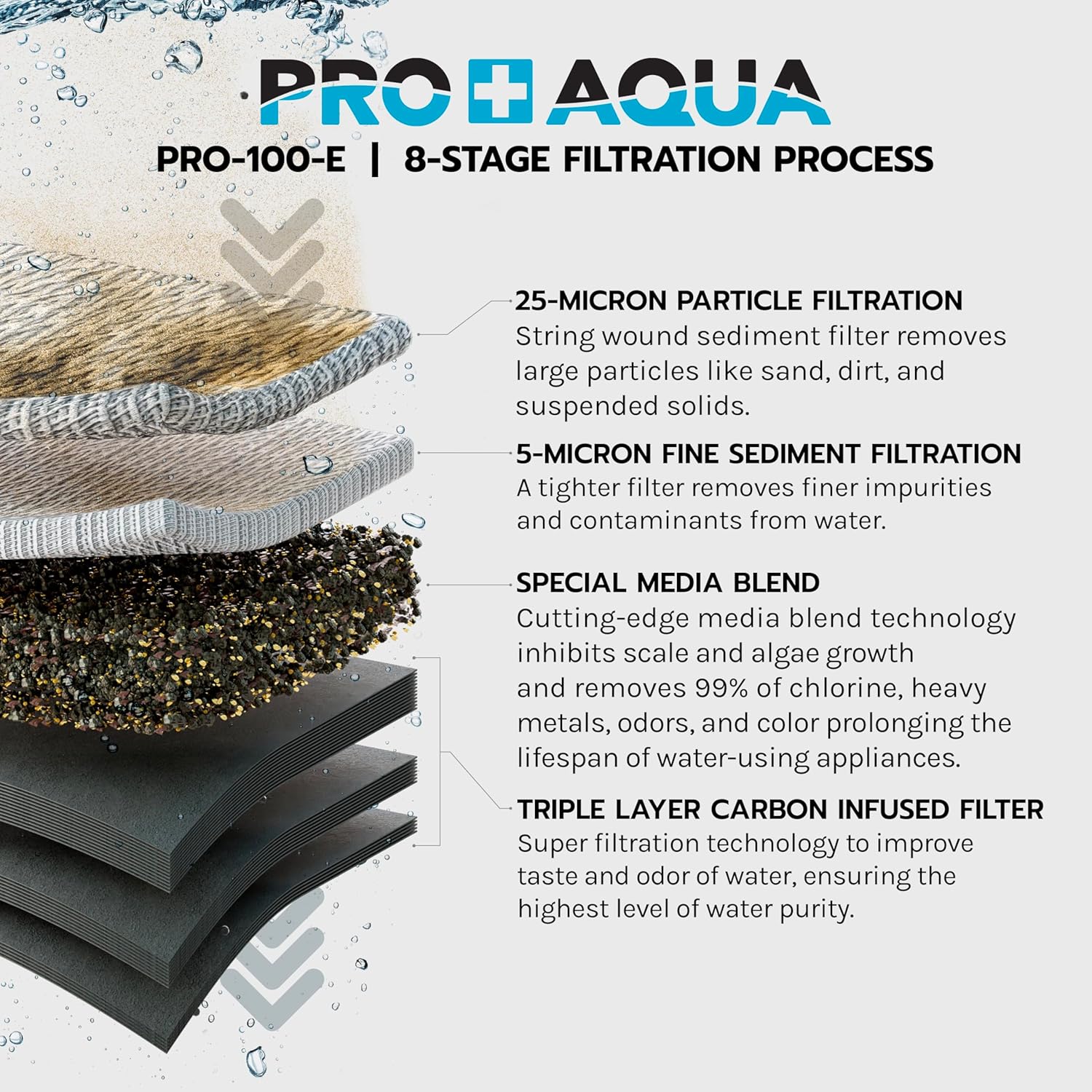 PRO+AQUA ELITE GEN2 Replacement Filter Set, Whole House Heavy Metals Well Water - Sediment, KDF/Blend, Carbon Infused