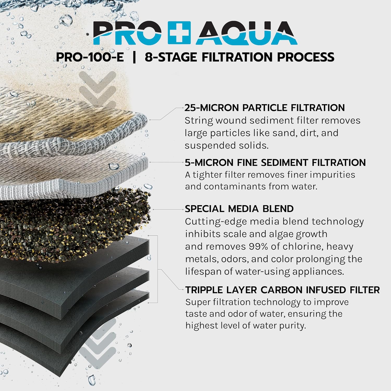 PRO+AQUA Elite Whole House Water Filter 3-Stage Well Water Filtration System with Gauges, PR Button 1 in. Ports Filter Set