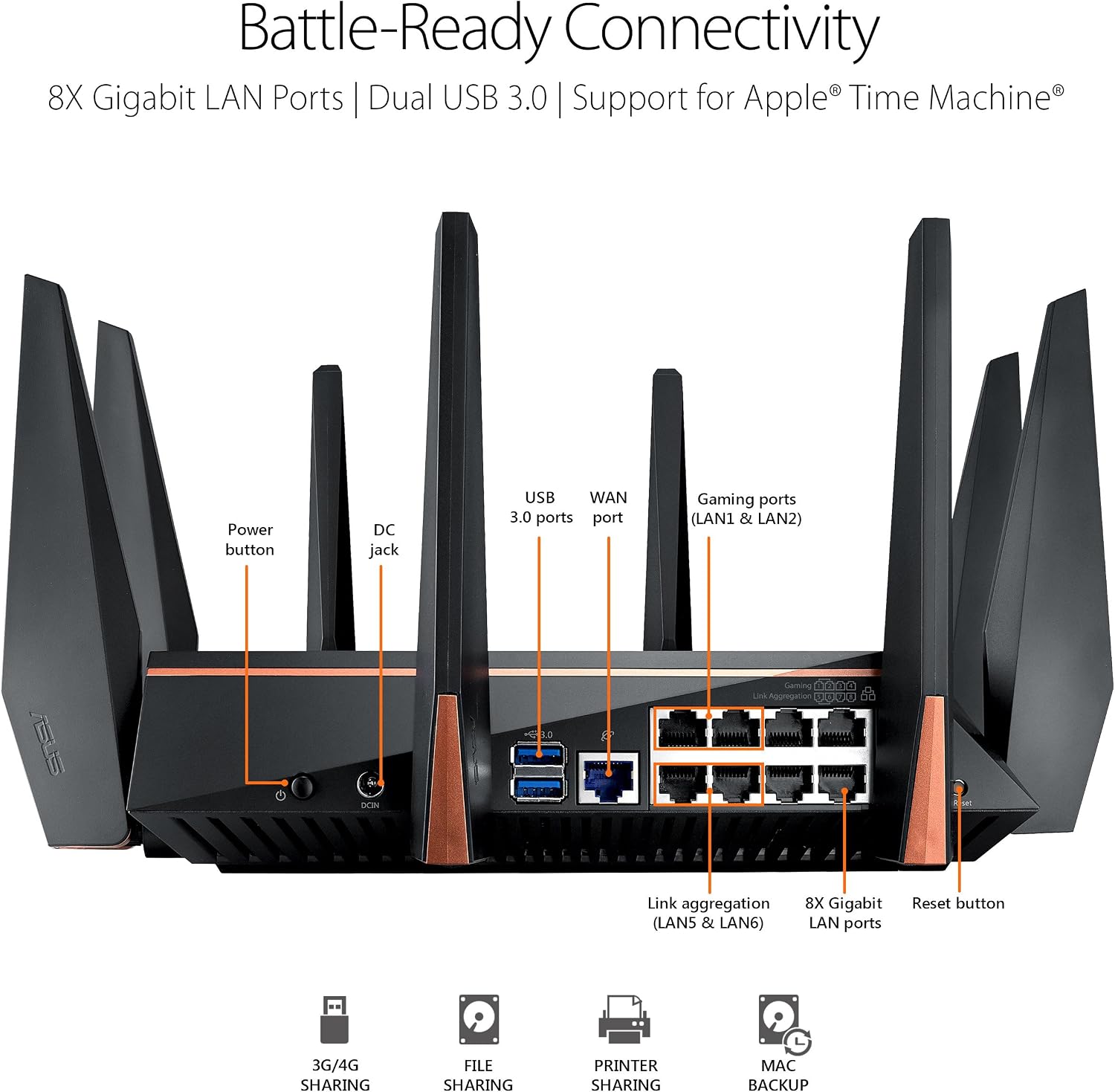 ASUS ROG Rapture WiFi Gaming Router (GT-AC5300) - Tri Band Gigabit Wireless Router, Quad-Core CPU, WTFast Game Accelerator, 8 GB Ports, AiMesh Compatible, Included Lifetime Internet Security