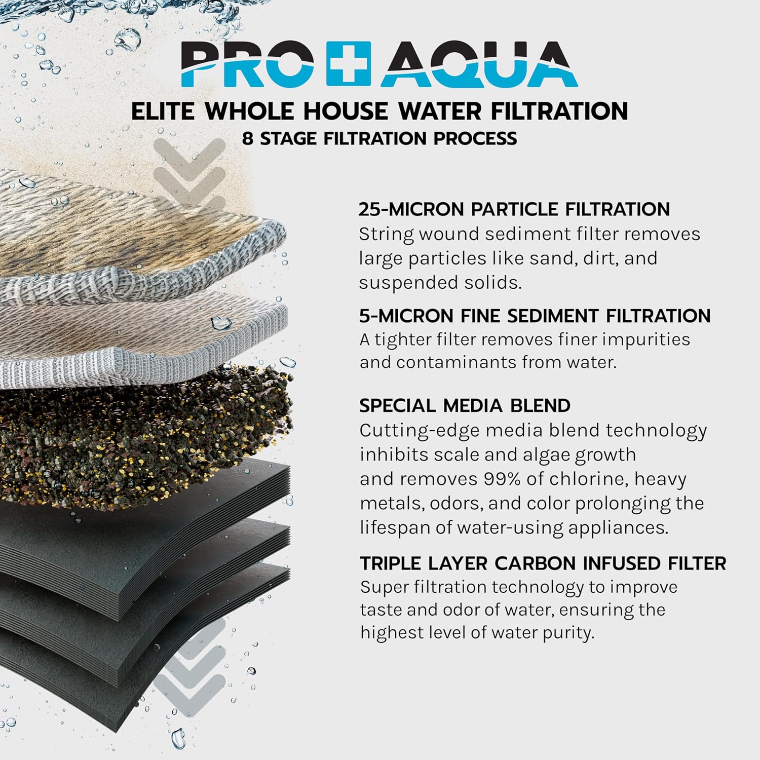 PRO+AQUA Elite Series GEN2 PRO-100-E 3-Stage Whole House Water Filtration System for City & Well Water with Pressure Gauges | Reduces Contaminants, Sediment, Chemicals, Heavy Metals, with 1' Ports