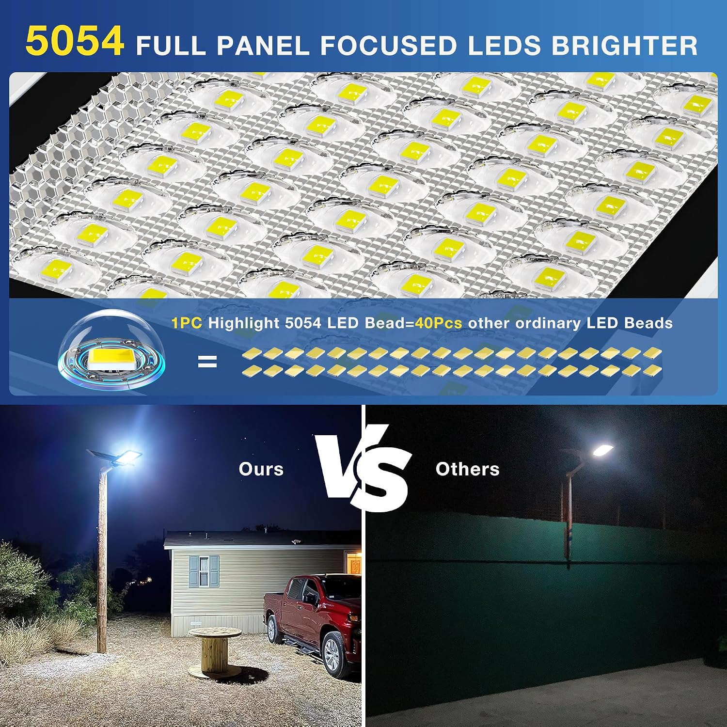 12000W Split-Type Solar Street Light Outdoor – High-Brightness LED, 6500K Dusk to Dawn, IP66 Waterproof with Remote, Commercial & Industrial Lighting for Parking Lots, Farms, Sports Fields(2Pack)