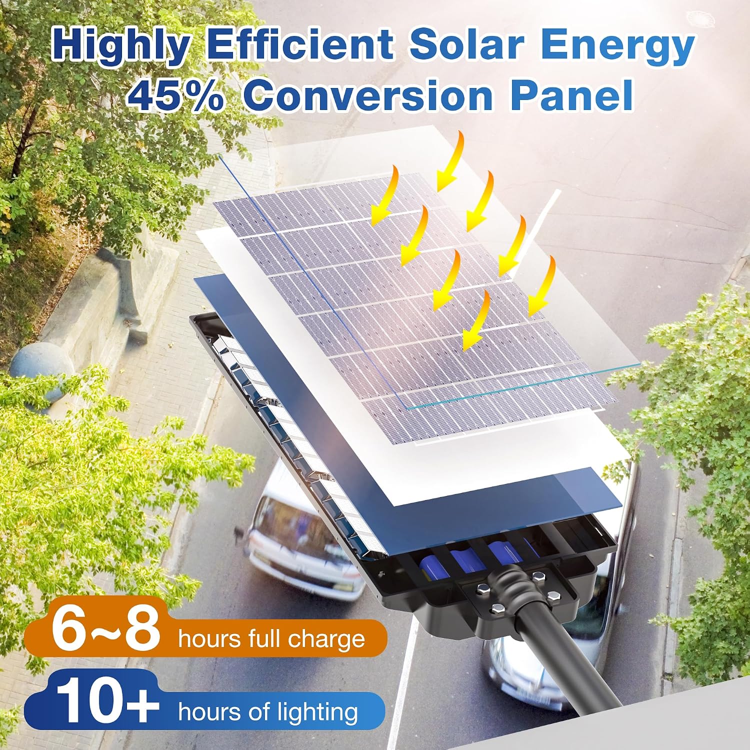 WYWNA 15000W Solar Street Light - 7000K Solar Lights Outdoor Dusk to Dawn, Solar Flood Lights Outdoor with Motion Sensor, Wide Angle IP66 Waterproof with Remote Control