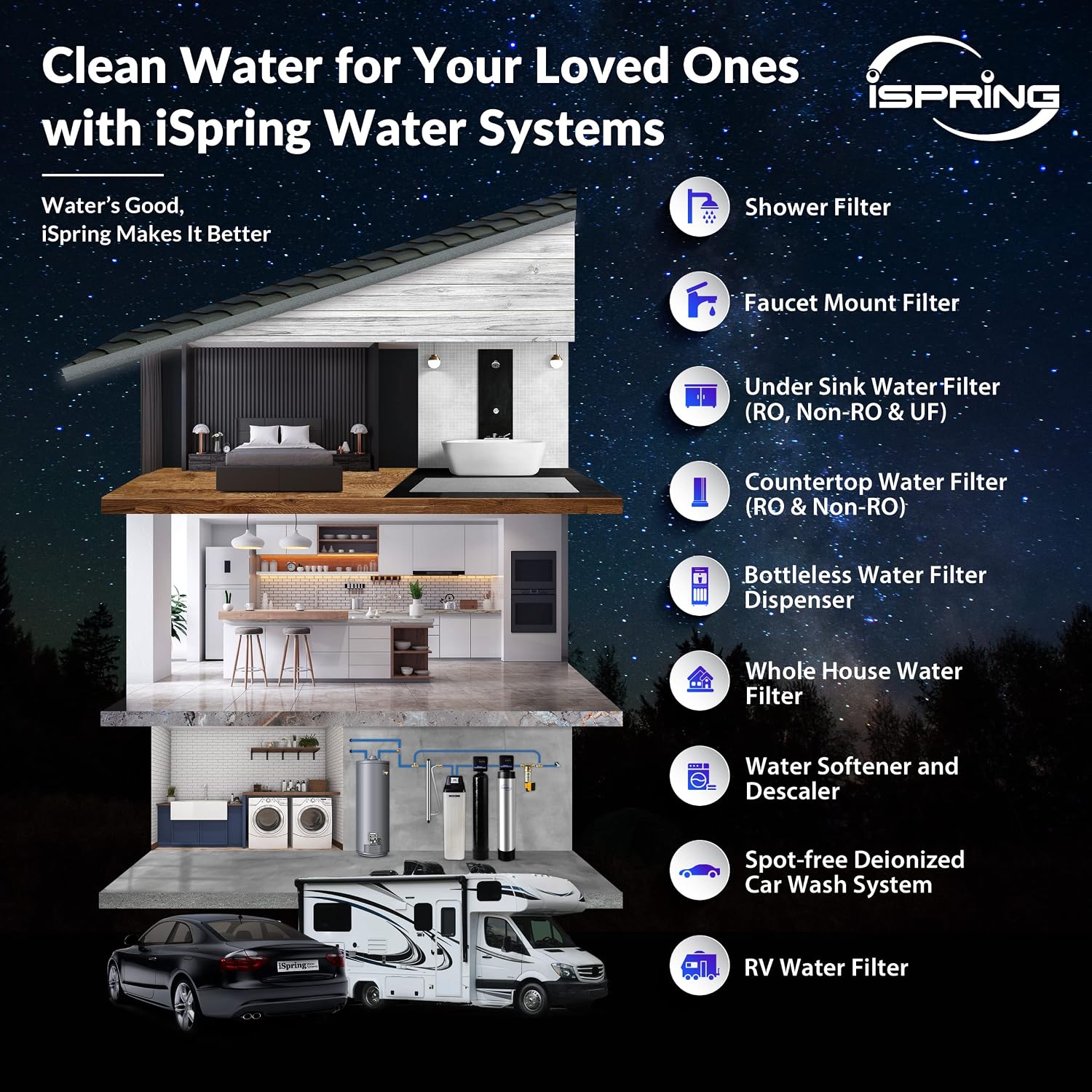 iSpring Whole House Water Filter System, Highly Reduces up to 99% Chlorine, Sediment, Taste, Odor, 3-Stage Water Filtration System w/Clear 1st-Stage Housing, Model: WCB32C, 3/4' Inlet/Outlet