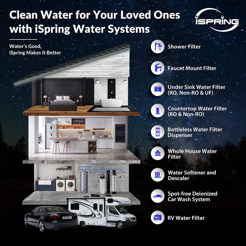 iSpring F12WCB32 20' x 2.5' Whole House Water Filters for WCB32 Series Water Filter Systems, Pack of 12